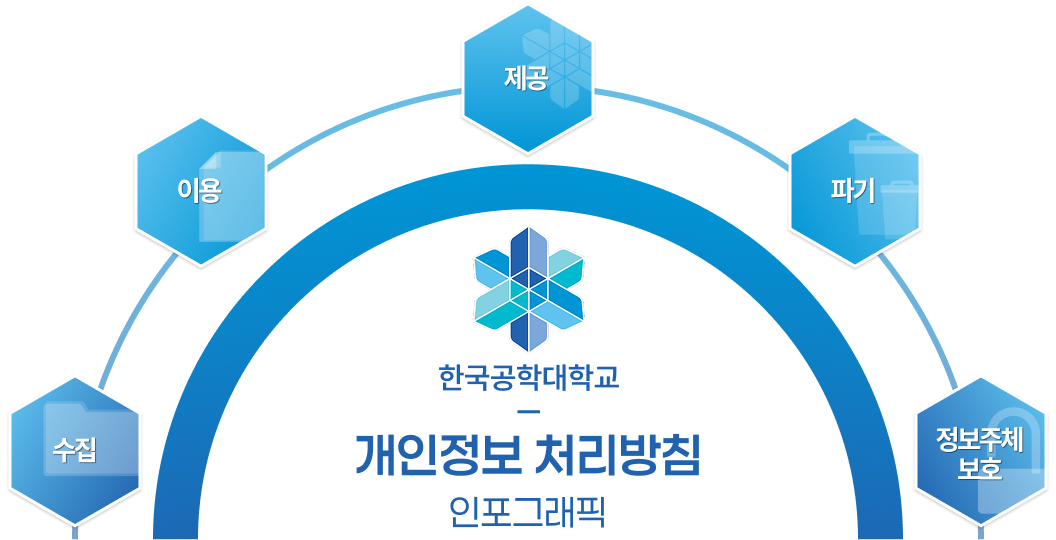 개인정보처리방침 인포그래픽안내